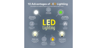 10 مزیت منابع نوری LED نسبت به منابع نوری قديمی