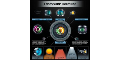 لنز و کاربرد آن در صنایع روشنایی